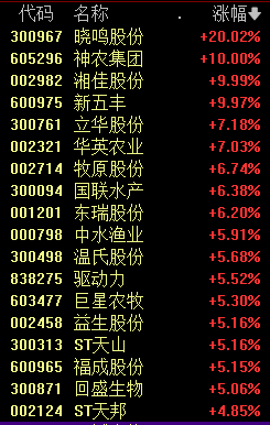 逆转！10:16，A股发生了什么？