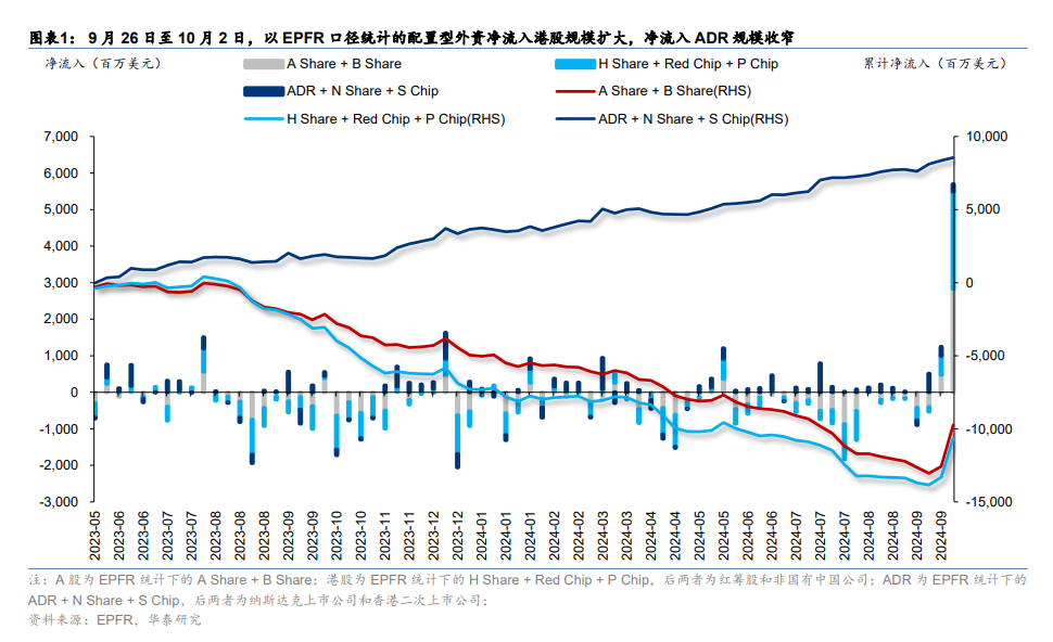 恒指何时重回22000点上方？港股交易型外资转为净流出