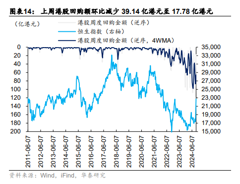 恒指何时重回22000点上方？港股交易型外资转为净流出