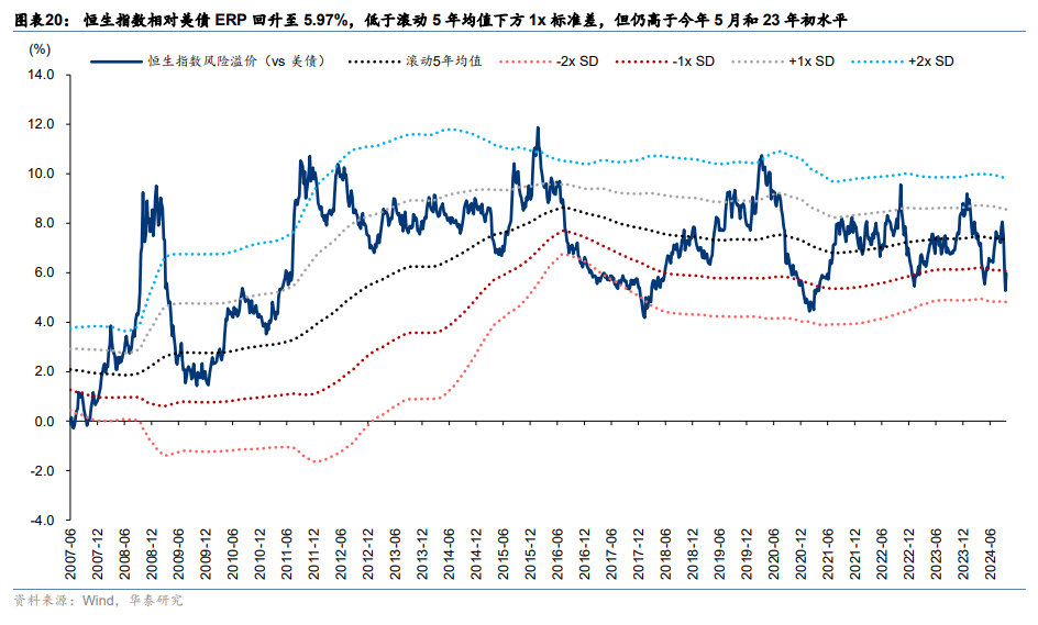 恒指何时重回22000点上方？港股交易型外资转为净流出