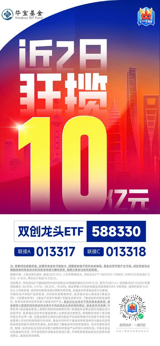 资金蜂拥抢筹，埋伏后市反弹！双创龙头ETF近2日狂揽10.22亿元！