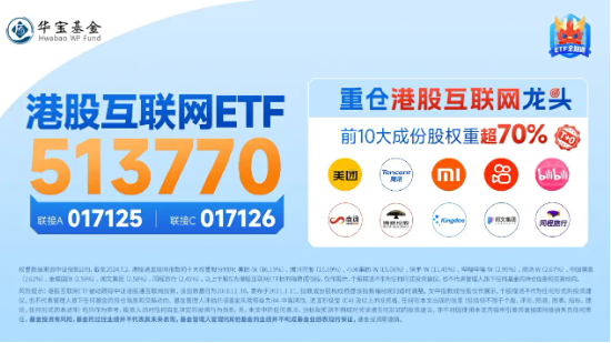 港股企稳上行，港股互联网ETF（513770）涨近2%，基金经理：建议用更长期的眼光去审视中国互联网公司的机会