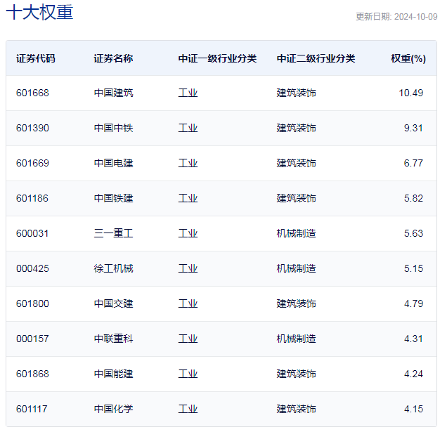 行业ETF风向标丨红利板块发力，三只基建ETF半日涨停