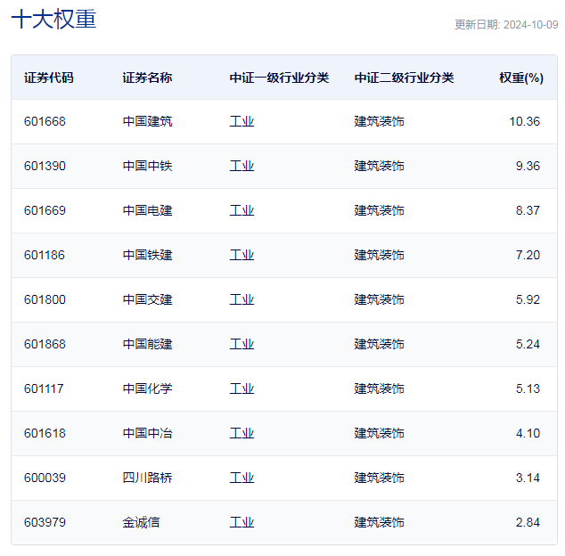 行业ETF风向标丨红利板块发力，三只基建ETF半日涨停