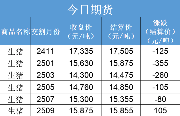 每日猪讯10.10