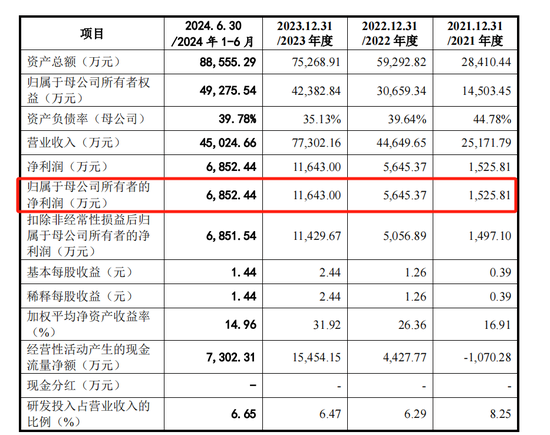 弘景光电IPO将上会，近半营收靠一公司，多次对赌，欠缴社保公积金