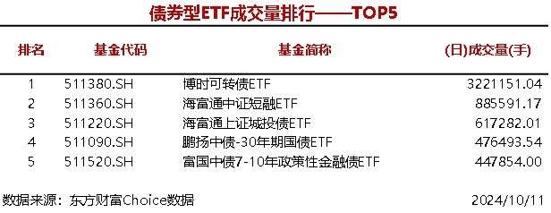 时刻快讯|7只股票型ETF成交量超4000万手，华夏上证科创板50成份ETF成交1.5亿手