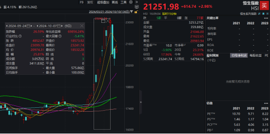 年内已超2100亿港元！港股掀回购潮  第2张