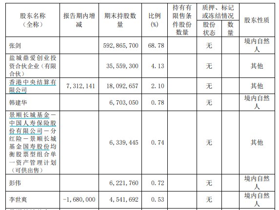 A股电动两轮车制造企业爱玛科技实控人被留置、立案调查  第2张