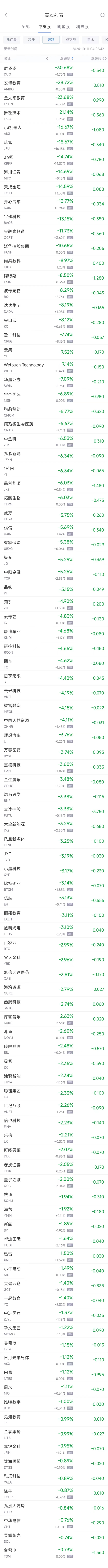 周四热门中概股涨跌不一 阿里巴巴涨1.3%，理想汽车跌3.8%