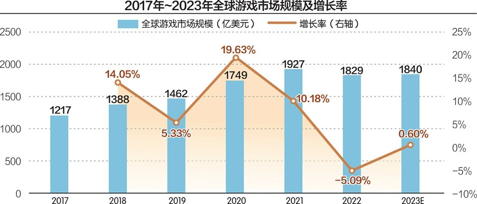 与腾讯商讨收购事宜？育碧：在适当时向市场通报