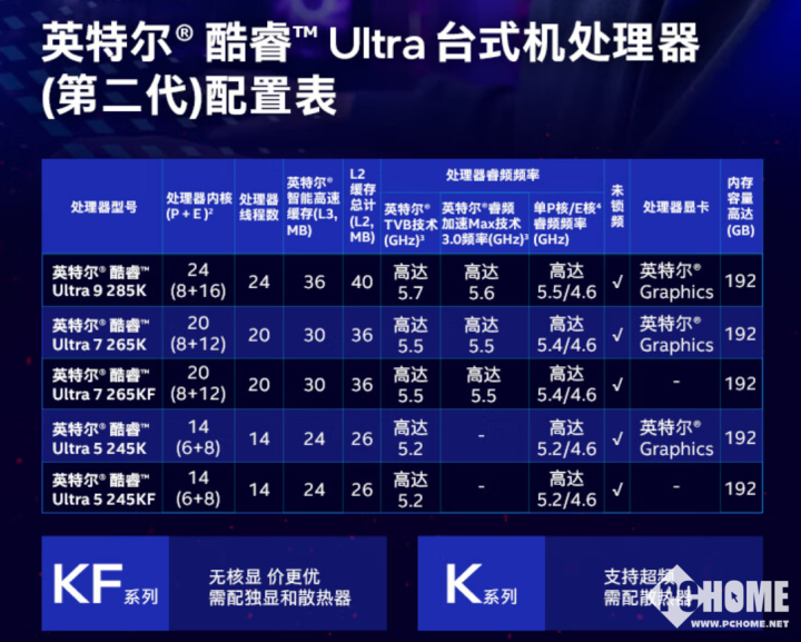 英特尔酷睿Ultra 200K系列上架 较14代全面降价