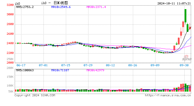 光大期货：10月11日金融日报