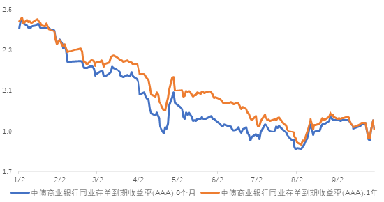 长城基金：关注增量财政政策的节奏和力度