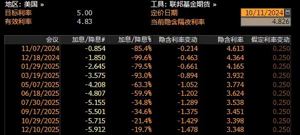 通胀超预期升温，这次故事不一样？