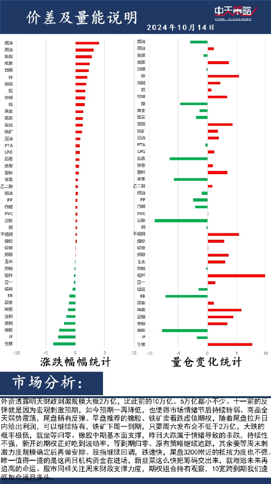 中天策略:10月14日市场分析