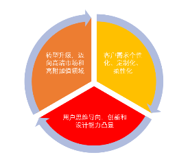 源达信息：包装印刷行业研究 需求升级推动行业数字化转型，价值链重塑有望打破集中度困局