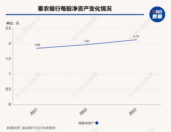 时隔两年半 秦农银行6.4亿股再现法拍市场 起拍价上涨至11.58亿元