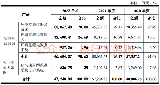 上交所和证监局相继处罚碧兴物联科技IPO及保代，上市当年业绩暴跌