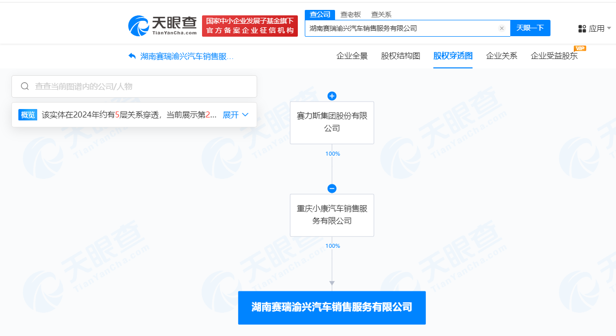 时刻快讯|赛力斯在湖南成立汽车销售公司 注册资本300万