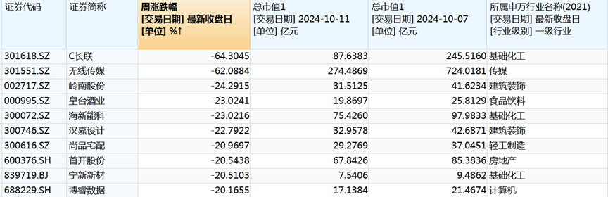 A股单周成交金额超10万亿，见证历史！