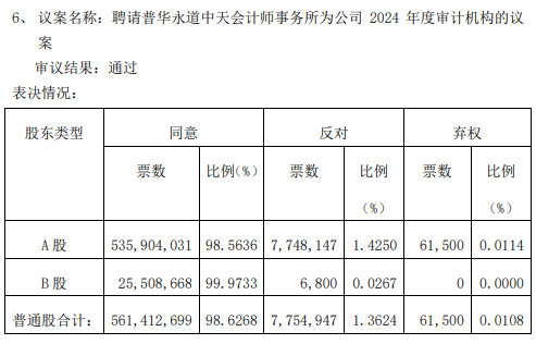 上海机电、电气风电解聘普华永道，均拟改聘安永为审计机构