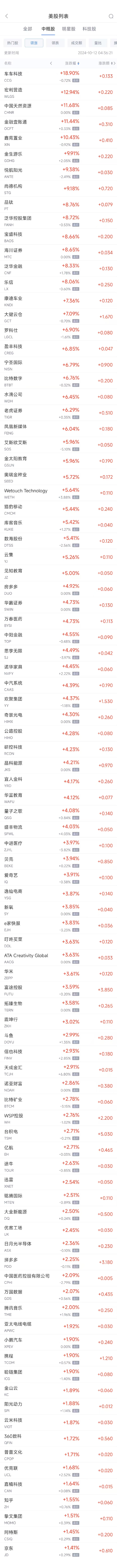 周五热门中概股涨跌不一 台积电涨2.7%，华住跌1.7%