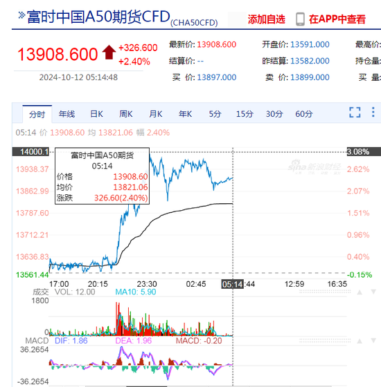 标普、道指再创新高！中国资产普涨！特斯拉市值一夜蒸发4700亿元 波音计划全球裁员10%