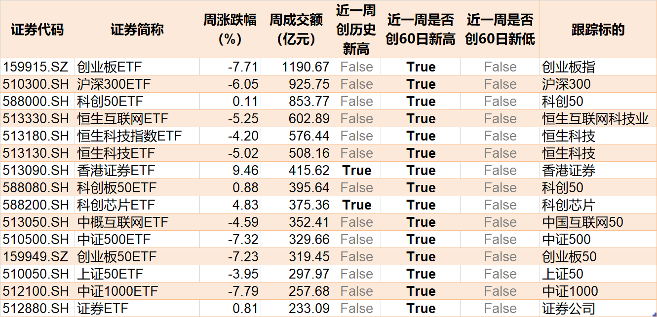 机构抢筹凶猛！节后逾千亿资金借道ETF进场爆买，这个题材更是被超160亿资金追涨