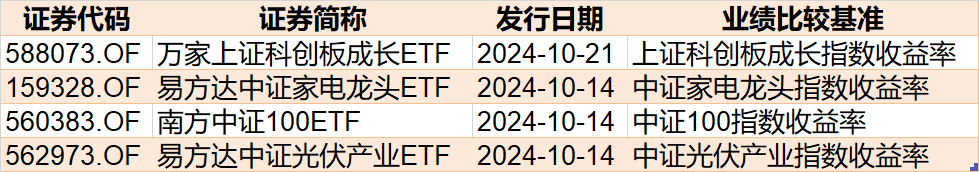 机构抢筹凶猛！节后逾千亿资金借道ETF进场爆买，这个题材更是被超160亿资金追涨