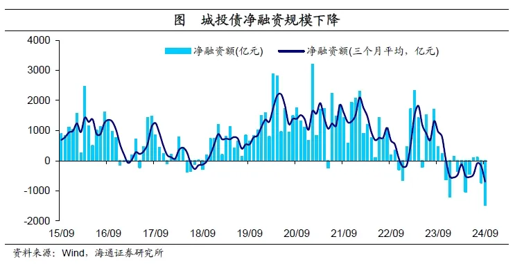 海通证券：财政周期的序幕已经开启