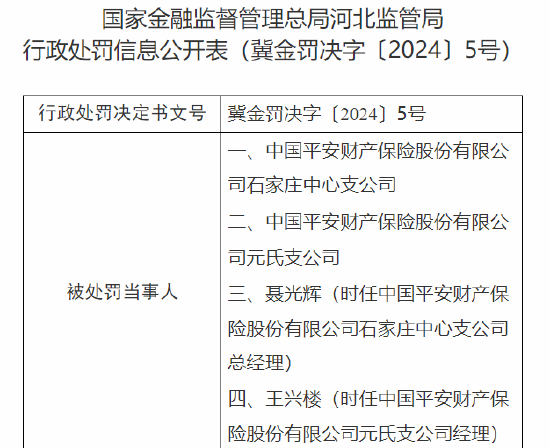 平安产险石家庄中心支公司与元氏支公司被罚：因未按照规定使用经批准或者备案的保险费率