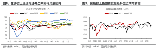 民生策略：宽财政的预期与现实，最不容置疑的是决策层的决心