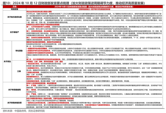 民生策略：市场高度亢奋的情绪逐渐降温，普涨行情进入尾声