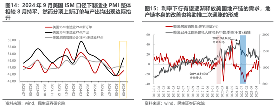 民生策略：市场高度亢奋的情绪逐渐降温，普涨行情进入尾声