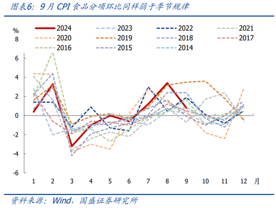 国盛宏观：PPI年内二次探底的背后