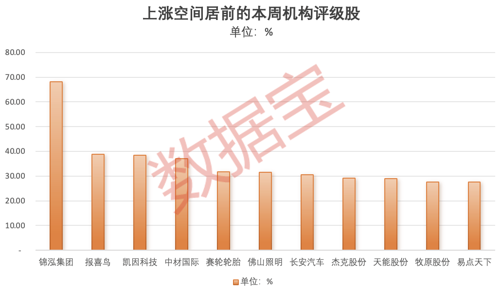 一批“业绩牛” 亮了！日赚1亿元，“猪茅”吸金十足！两家公司实控人包揽定增，机构上调评级