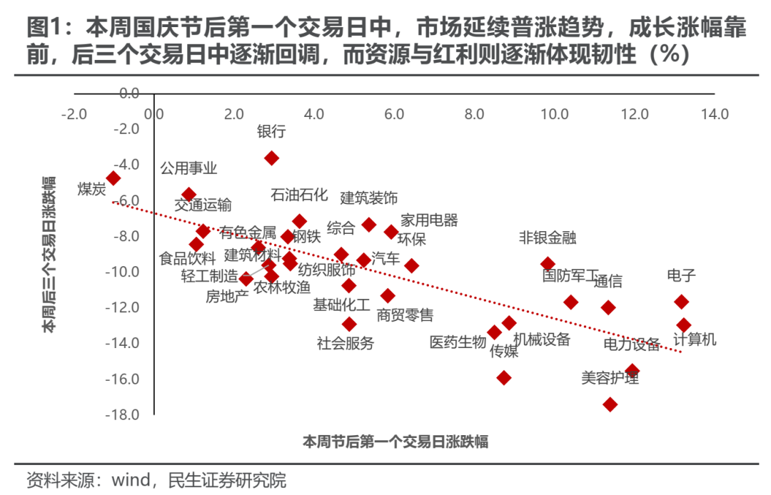 民生证券评A股行情：冷静的故事更动听