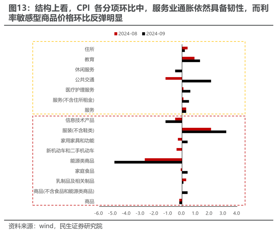 民生证券评A股行情：冷静的故事更动听