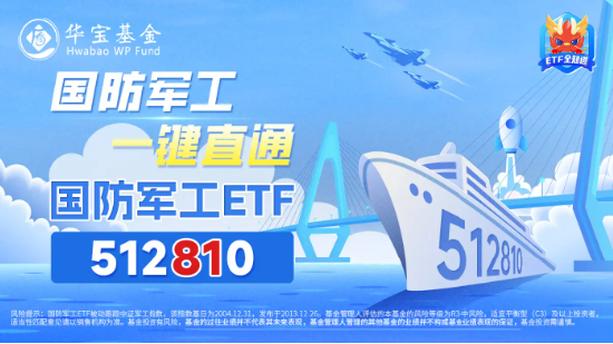 重组加速，中航电测20CM涨停！国防军工ETF（512810）盘中摸高3.5%，此前5日吸金逾8300万元