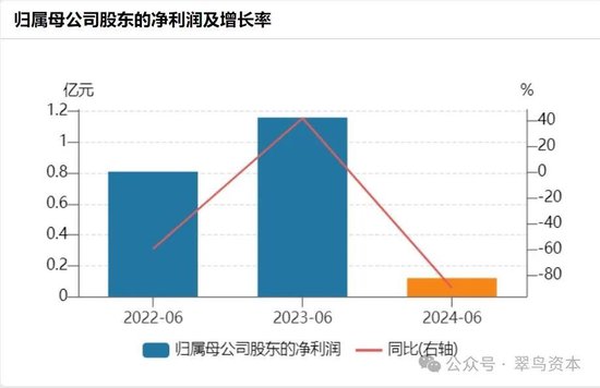 立案调查隐瞒不报、连续11次延期年报问询函回复， 紫天科技为何“摆烂”？