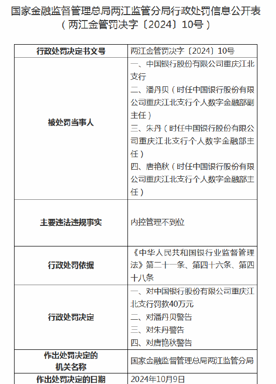 中国银行重庆江北支行被罚40万元：因内控管理不到位