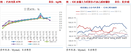 长安期货刘琳：高基差托底 短期糖价下行空间有限