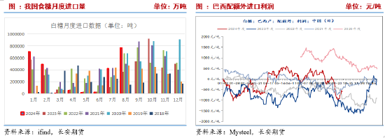 长安期货刘琳：高基差托底 短期糖价下行空间有限