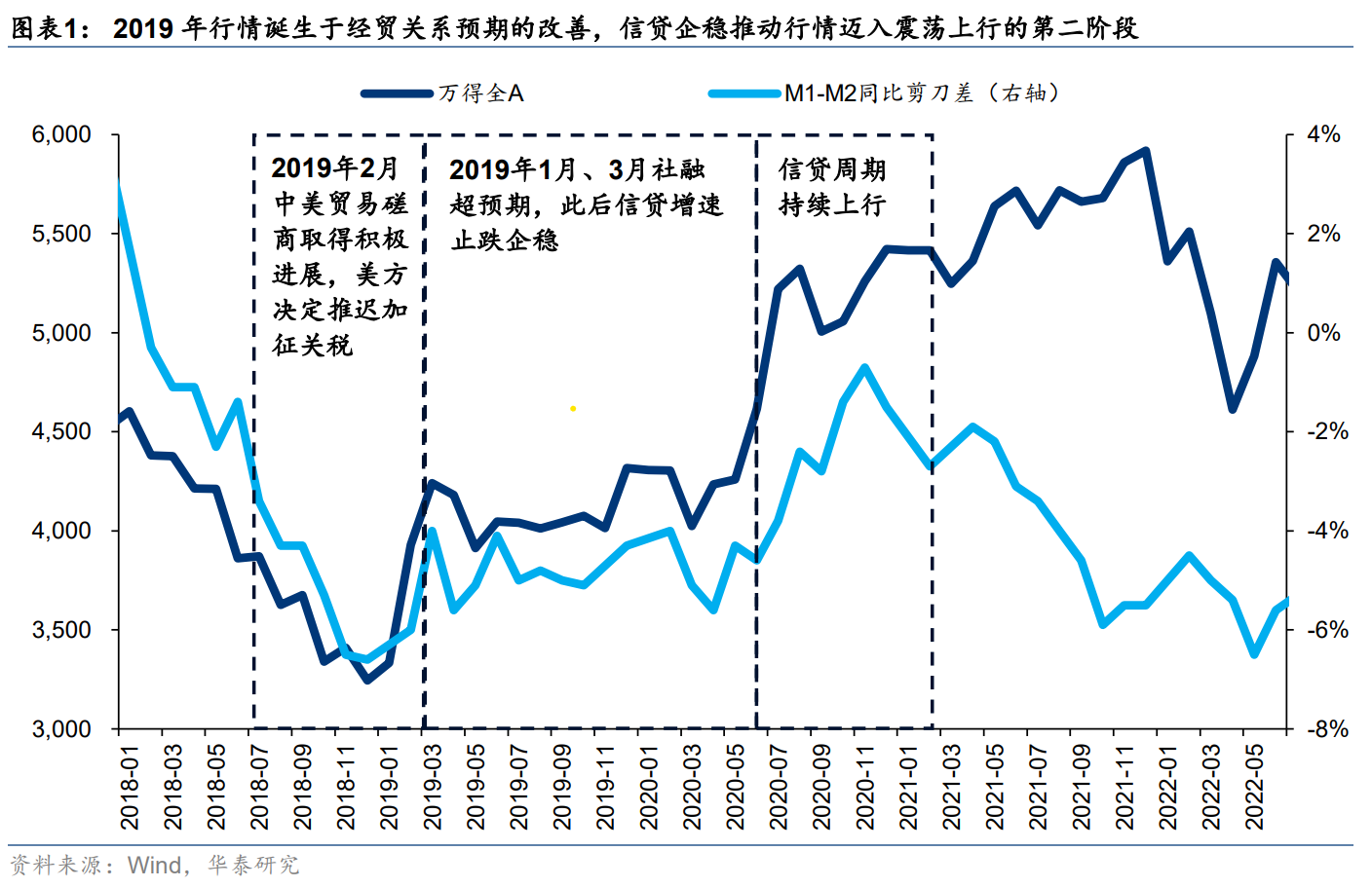 中国资产重估或进入第二阶段 这两大视角解析后续走势