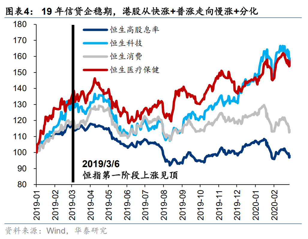 中国资产重估或进入第二阶段 这两大视角解析后续走势