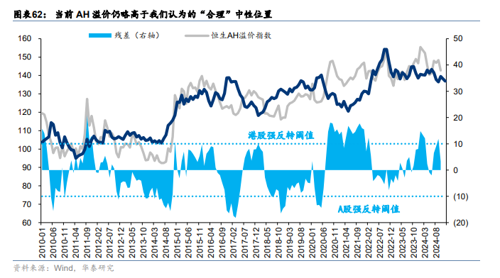 中国资产重估或进入第二阶段 这两大视角解析后续走势