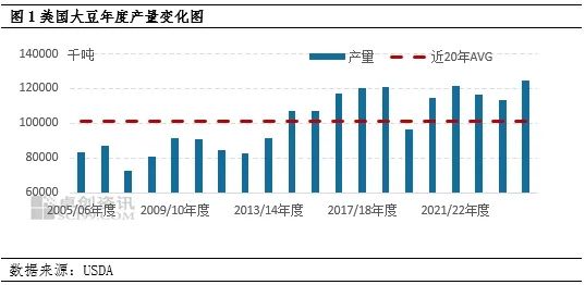 豆油 | 宏观环境及棕榈油支撑，豆油价格或继续走高