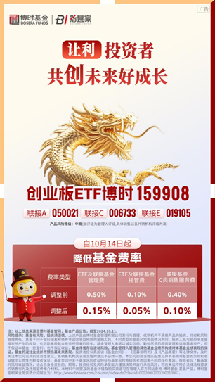 博时创业板ETF（159908）及联接基金官宣降费！