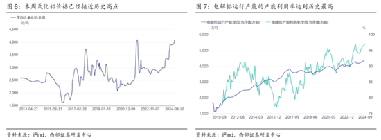 三季报解读接力！设备出海火热，氧化铝连创新高，这些领域重点关注！